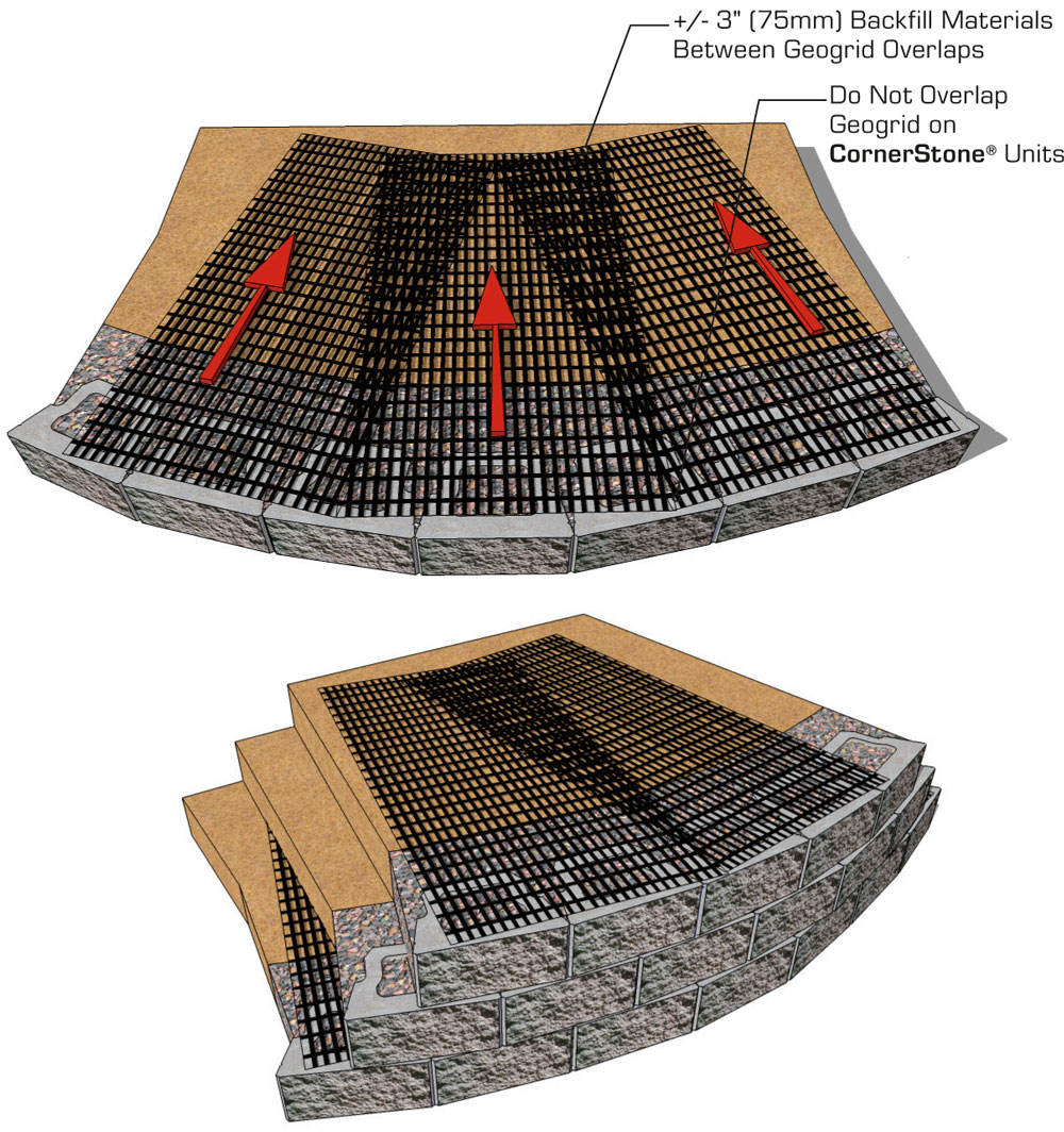 Retaining Wall Curve Convex with Geogrid CornerStone