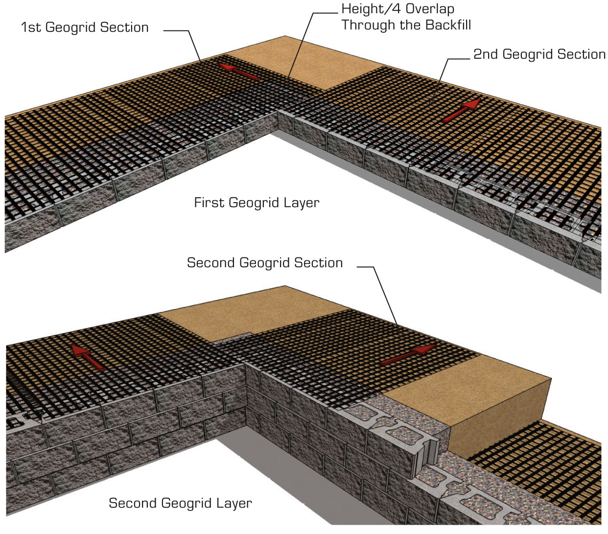 Retaining Wall inside Corner Installation with Geogrid