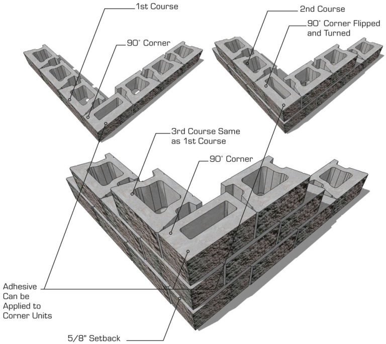 Cornerstone Retaining Wall Corner Installation 8307