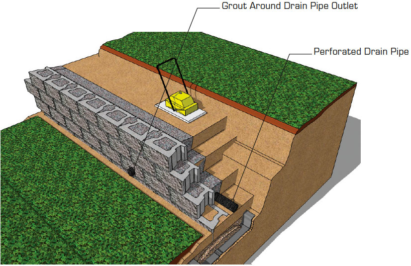 Cornerstone Gravity Retaining Wall Installation Guide Walls - Retaining Wall Drainage Pipe Installation