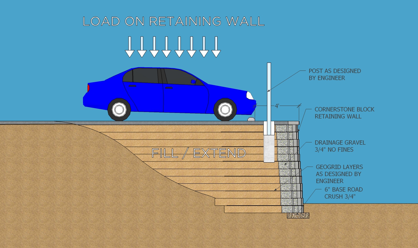 backyard waterfall with segmental retaining wall ideas