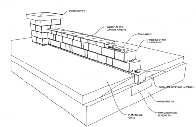 Retaining Walls by StoneLedge in Harrisonburg Virginia